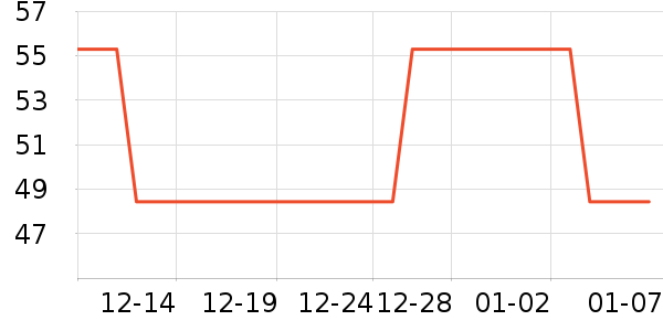 ������ʷ�۸�