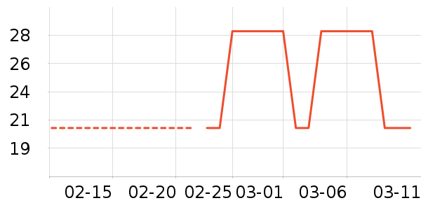 �ֶ�����������ʷ�۸�