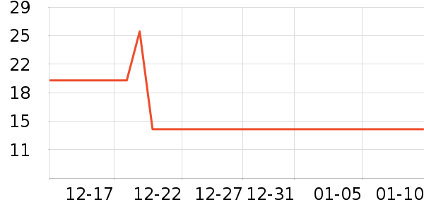 ������ʷ�۸�