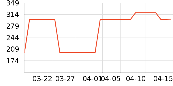 ERIMOTA��������ʷ�۸�