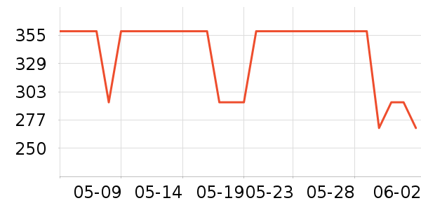 ��̤�����װ��ʷ�۸�