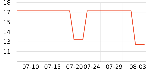 ������ϴ�·���ʷ�۸�