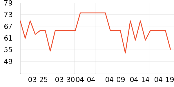 ��������Ů����ʷ�۸�