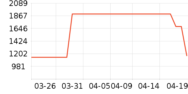 ���޷���ʷ�۸�