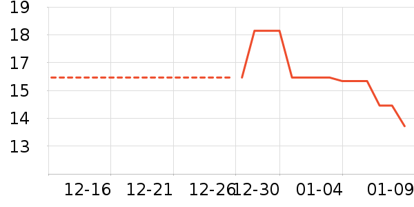 ������������е��ʷ�۸�