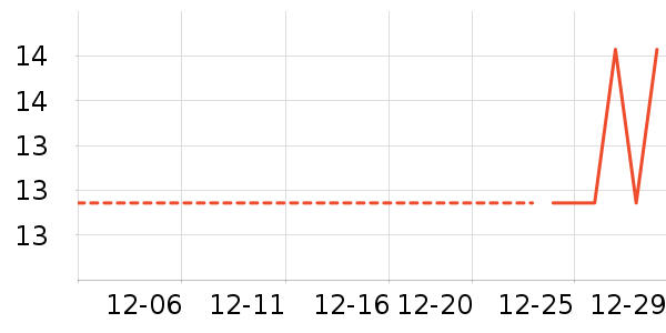 ��๤����ʷ�۸�