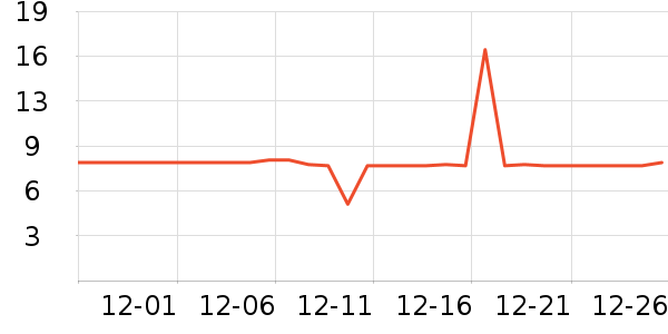 ���³���Ҿ���Ʒ��ʷ�۸�