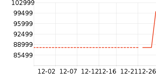 ������ʷ�۸�