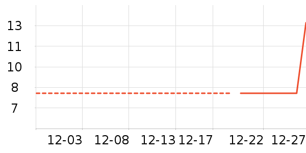 ���/������ʷ�۸�