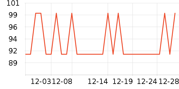 ѩ�з����޷���ʷ�۸�