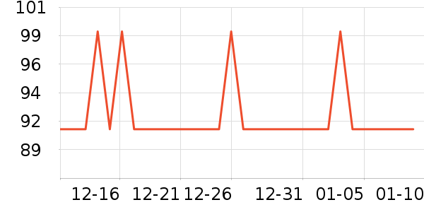 ѩ�з����޷���ʷ�۸�