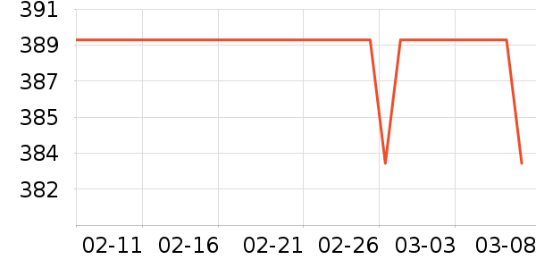 ˹�����˶��п�/������ʷ�۸�