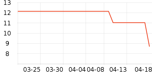 ���ּ��/������ʷ�۸�