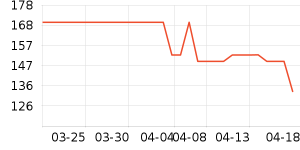 ��֥������Ӫ��������ʷ�۸�