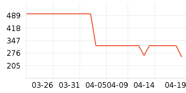 ONLYŮʽ������ʷ�۸�