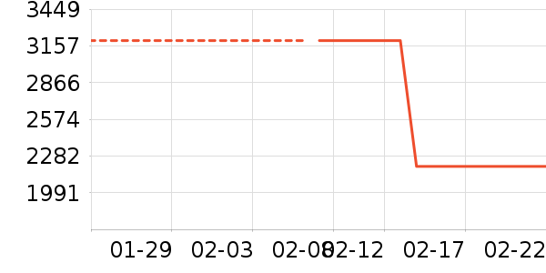 ���õ綯��װ����ʷ�۸�