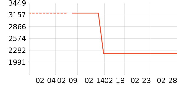 ���õ綯��װ����ʷ�۸�