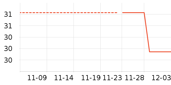 ��������ʷ�۸�