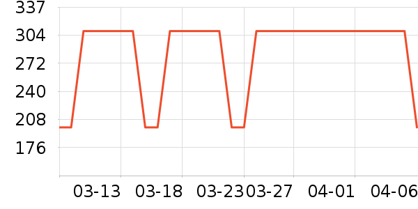 ˹�����ͯ���޷���ʷ�۸�