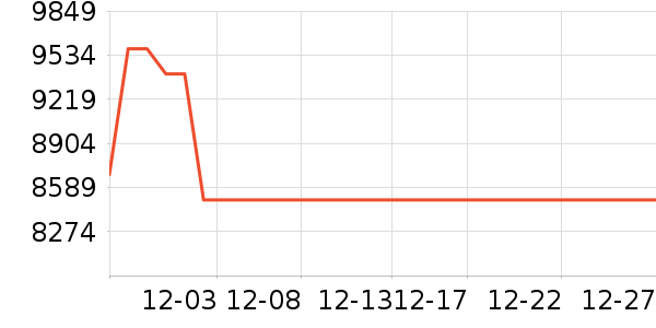 ����ƽ�������ʷ�۸�