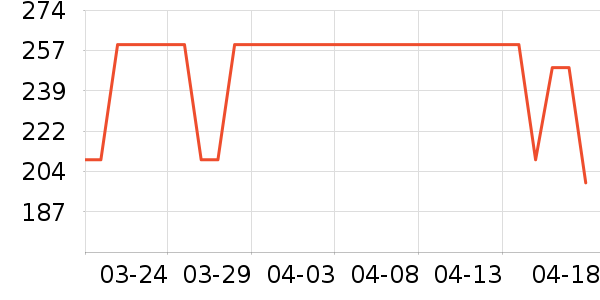 ��̤�˶�Ь��ʷ�۸�