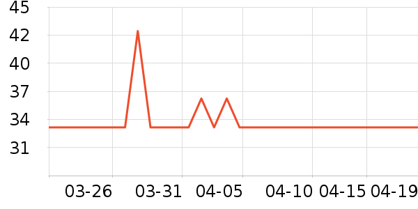 ��������������ʷ�۸�