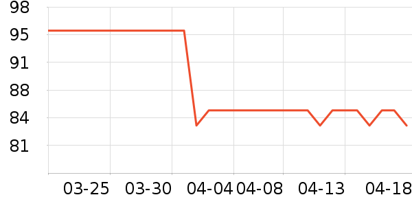 Ӣ���׷�/�׺�/������ʷ�۸�