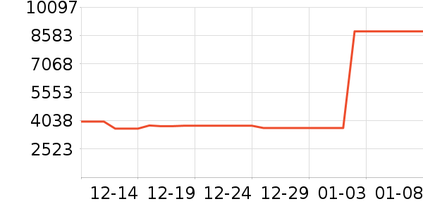 ׷��ɨ�ػ�������ʷ�۸�