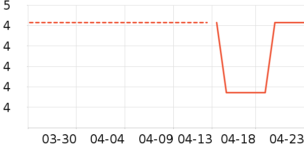 Ȩ��������������ʷ�۸�