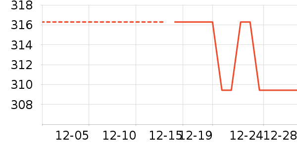 ��ͯ���޷���ʷ�۸�