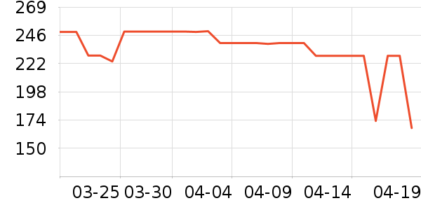 �׾���ʷ�۸�