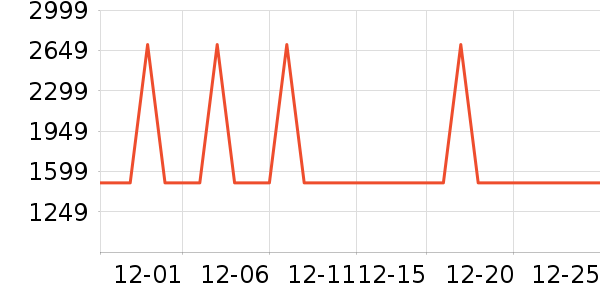 ������ˮ����ʷ�۸�