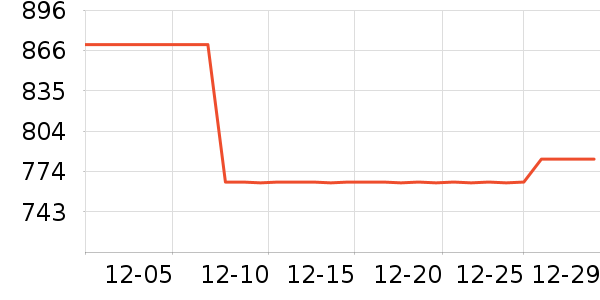 SNIDELȹ����ʷ�۸�