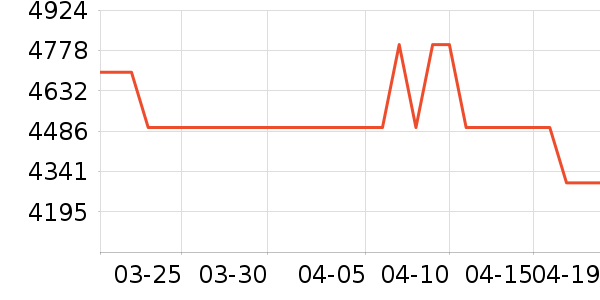 ���Ŀյ���ʷ�۸�