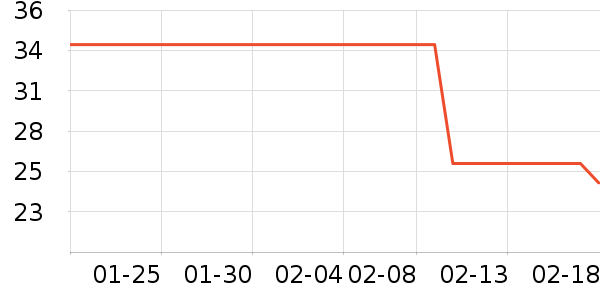 �߶�USB�����ܱ���ʷ�۸�