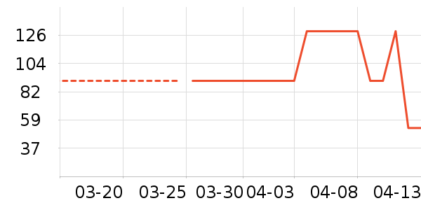 OATLY������ʷ�۸�