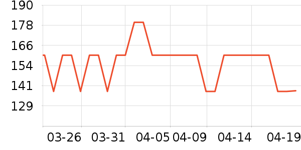 ��֮�ó����������ʷ�۸�