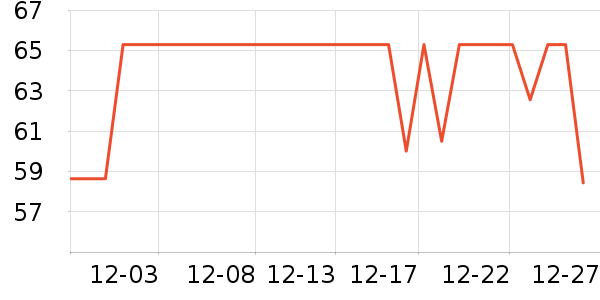 ���ţ��/��Ʒ��ʷ�۸�