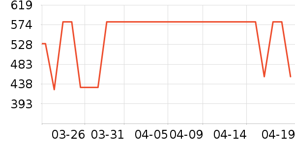 Ůʽ��֯����ʷ�۸�