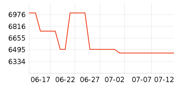 vivo�ֻ���ʷ�۸�