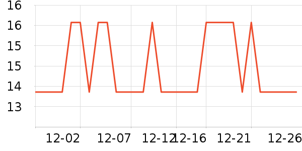 ���ڸ����/������ʷ�۸�