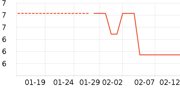 �����ǩ��ʷ�۸�