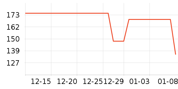 �����˶�����/��ͷ����ʷ�۸�