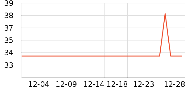 �������������ʷ�۸�