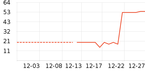 ��ů������ʷ�۸�