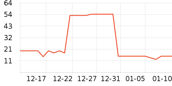 ��ů������ʷ�۸�