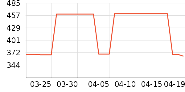 ŷ������������ʷ�۸�