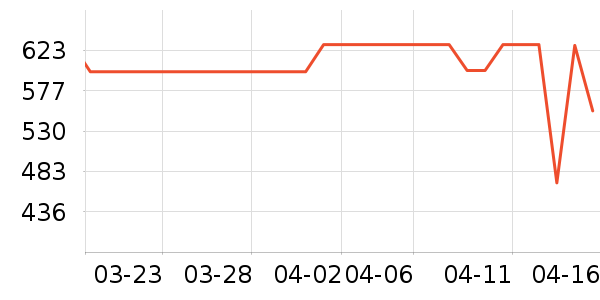 ����������Ů����ʷ�۸�