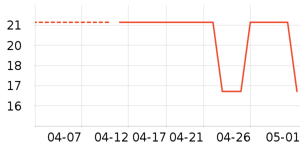 �����٤����ʷ�۸�