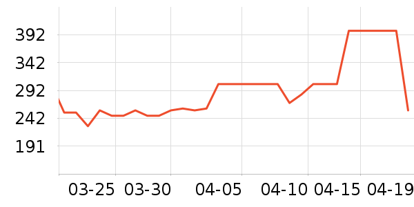 ����Ůʽ��������ʷ�۸�